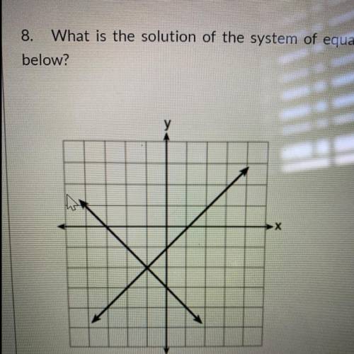 What is the solution of the system of equations shown in the graph below?