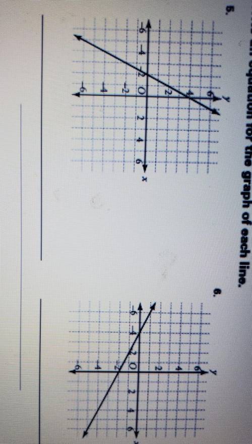 Write an equation for the graph of each line.