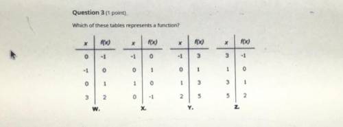 Which of these tables represent a function? W X Y Z