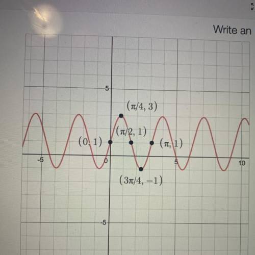 Write and equation using sine that descriptions the graph on the left