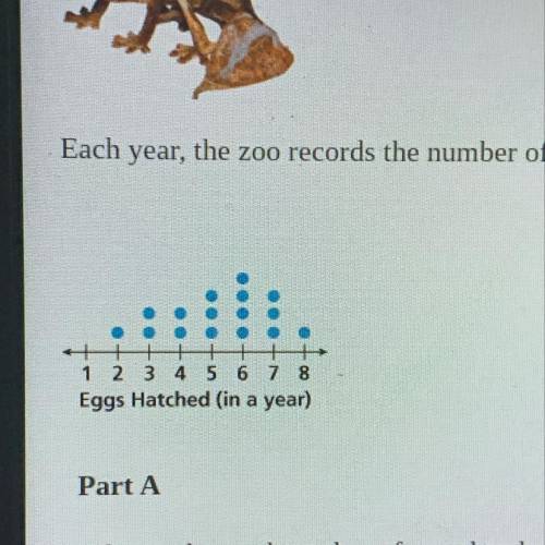 What is the greatest number of eggs laid and hatched by one gecko?  Each dot represents a female gec