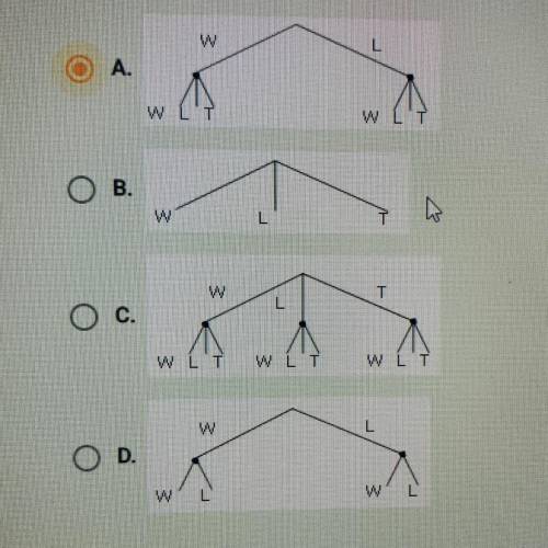 Maggie's soccer team can win (W), lose (L) or tie (T) each game. Which tree diagram shows all the po