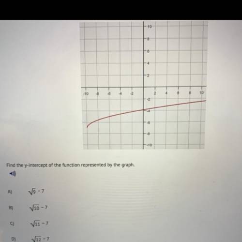Find the y-intercept of the function represented by the graph