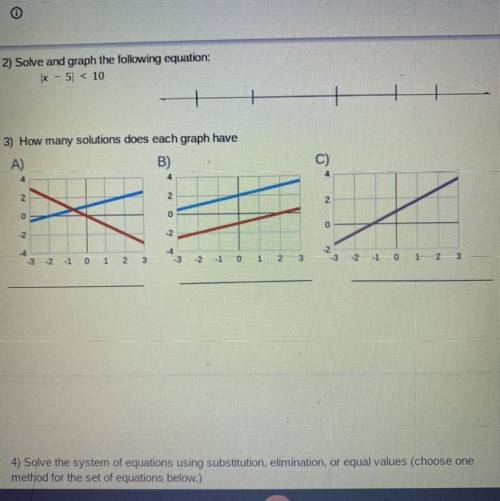 How many solution does each graph have