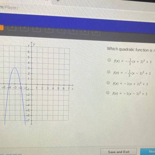 Which quadratic function is represented by the graph?