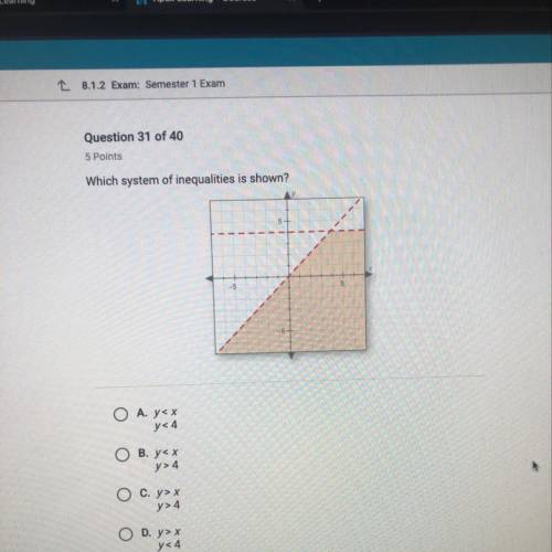 Which system of inequalities is shown?