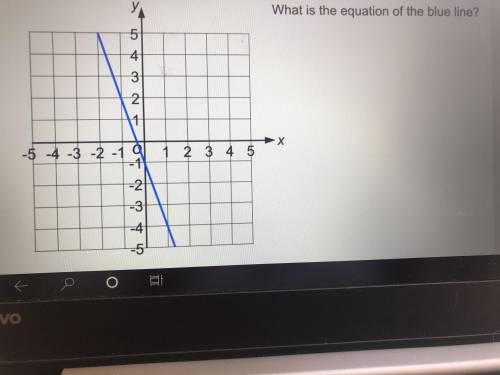 What is the equation of the blue line ?