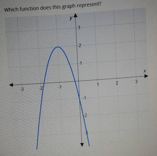 Which function does this graph represent A. f(x) = 3(x + 1)^2 + 2B. f(x) = -3(x + 1)^2 + 2C. f(x) =