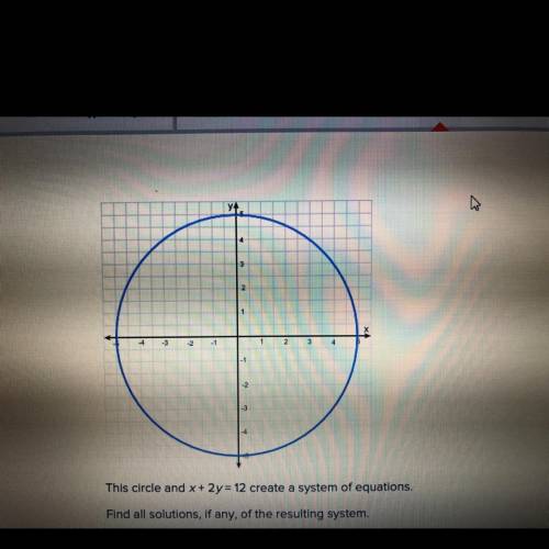 HELPP  This circle and x+2y= 12 create a system of equations. Find all solutions, if any, of the res