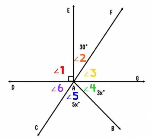 PLS HELPPPPPPPPPPROBLEM: Lines CAF and DAG intersect (cross) at a point A. Lines AE and AB are two e