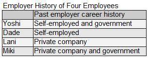 The chart shows the employer history for four employees who work in the Transportation and Logistics