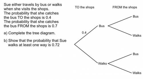 PLZZZ HELP ME Sue travels by bus or walks when she visits the shops. The probability that she catche