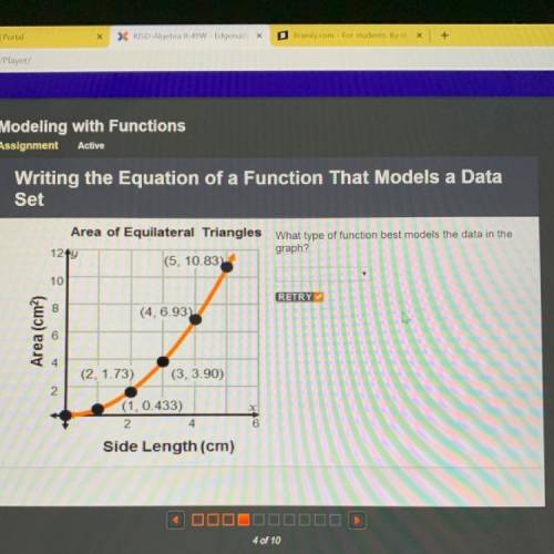 What type of function best models the data in the graph?