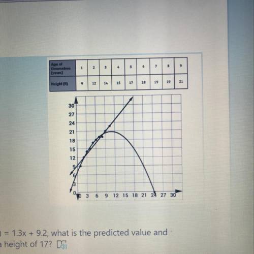 If the linear model applies the function f(x) = 1.3x + 9.2, what is the predicted value and residual