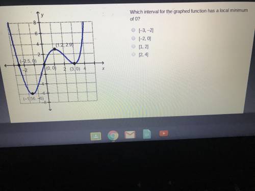 Interval for the graft function has a local minimum of zero?
