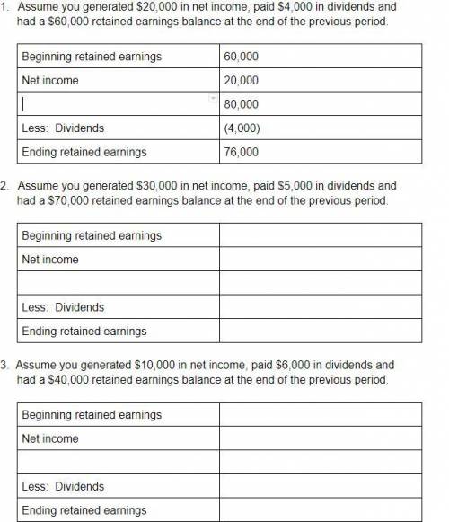 Compute and complete a Statement of Change in Retained Earnings from the scenarios below.