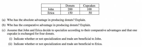 I'm confused specifically about C. What is the best way to determine if terms of trade are beneficia