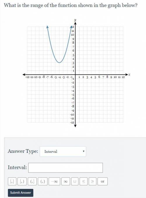 What is the range of the function shown in the graph below?