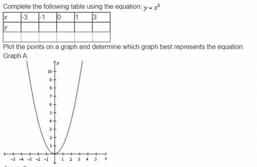 Complete the following table using the equation: y = x squaredx-3-1013yPlot the points on a graph an