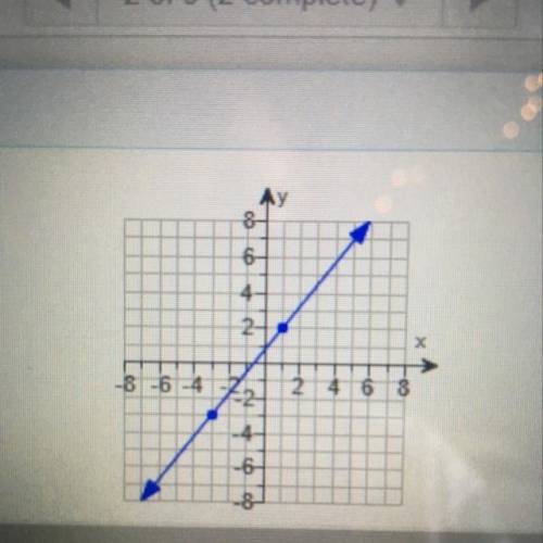 Find the slope of the line shown on the graph
