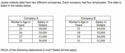 Which are true statements select all that applyA. The median salaries of both companies are greater