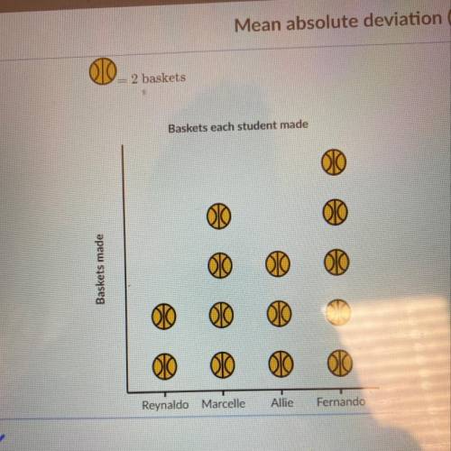 Find the mean absolute deviation (MAD) of the data in the pictograph below