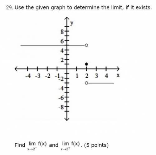 PLEASE HELP! IS URGENT. WILL GIVE BRAINLIESTUse the given graph to determine the limit, if it exists