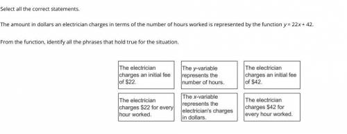 The amount in dollars an electrician charges in terms of the number of hours worked is represented b