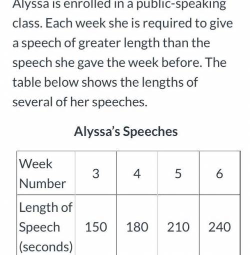 If this trend continues, in which week will she give a 12-minute speech? The week that Alyssa gives
