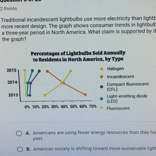 Traditional incandescent lightbulbs use more electricity than lightbulbs of more recent design. The
