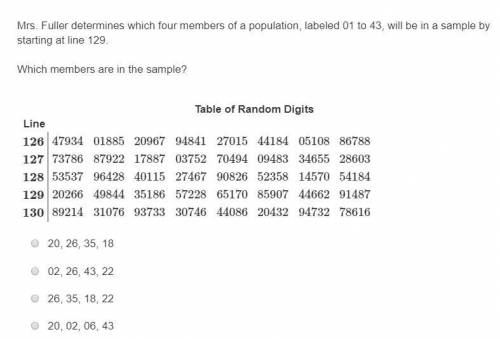 Mrs. Fuller determines which four members of a population, labeled 01 to 43, will be in a sample by