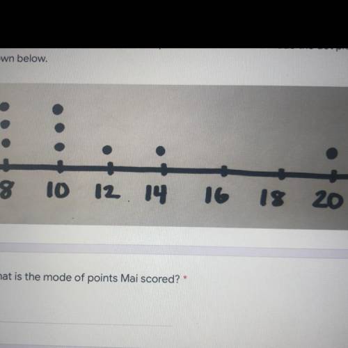 What is the mean number of point mai scored? Round to the nearest whole number
