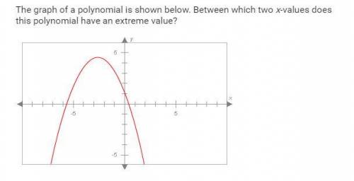 The graph of a polynomial is shown below. Between which two x-values does this polynomial have an ex