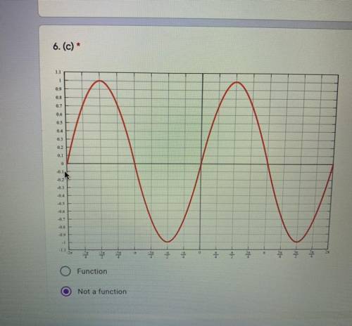 Is this a function or not? Please help