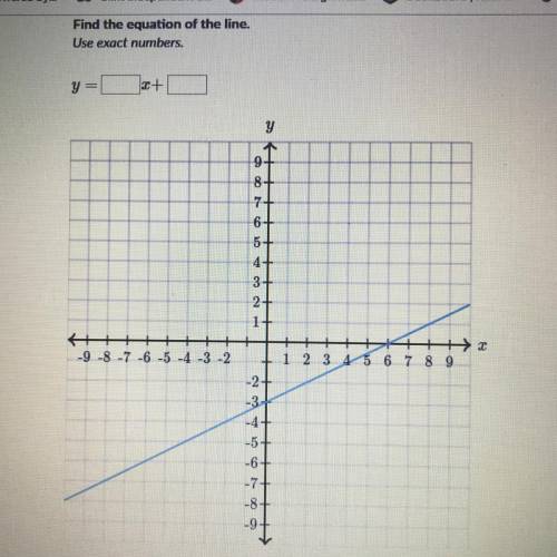 Find the equation of the line. Use exact numbers.