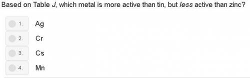 Which metal is more active than tin but less active than zinc? Base your answer off the choices