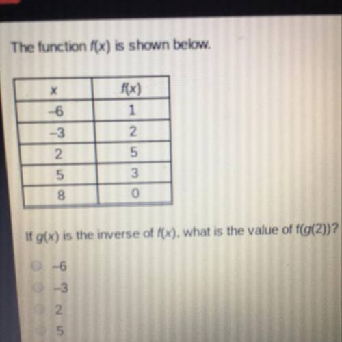 What is the value of f(g(2))?