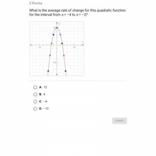 What is the average rate Of change for this quadratic function for the interval from x=-4to x=-2 PL