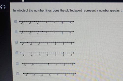 HURRY In which of the number line does the plotted point represent a numbe