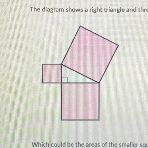 The diagram shows a right triangle and three squares. The area of the largest square is 36 units sq