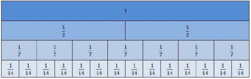 What is the quotient of 6/7 and 3/14 One-fourth23 and one-third4