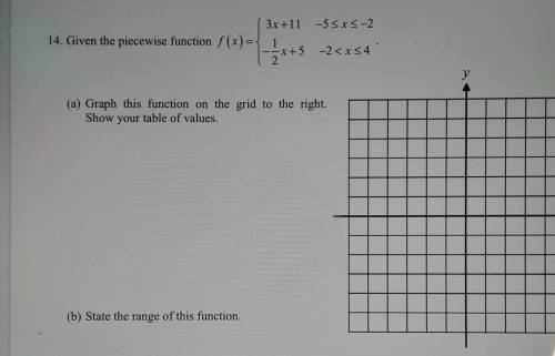 Please show the graph and explain what and why is it the function