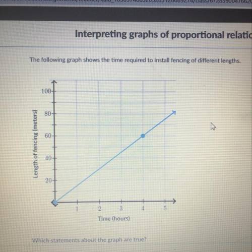 Which statements about the graph are true