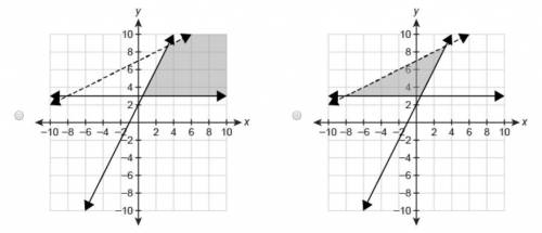 Which graph represents the solution set to the system of inequalities? ( i need this as soon as pos