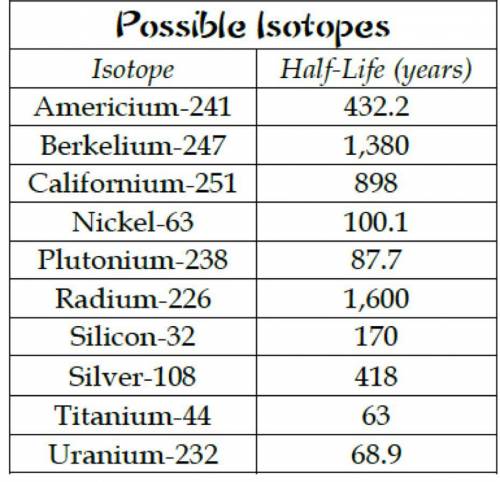 Radioactive isotope #1 has been kept for 3.3 years. Originally, there were 100 grams and now there