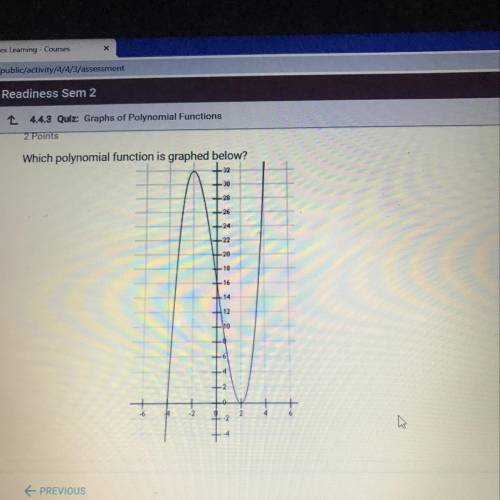 Which polynomial function is graphed below?