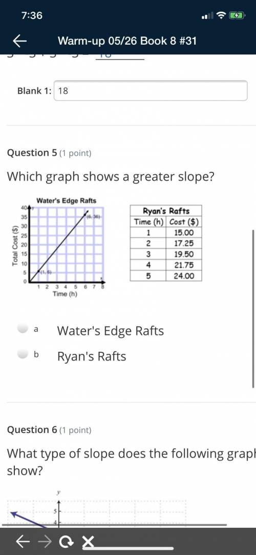 Which graph shows a greater slope? Please help