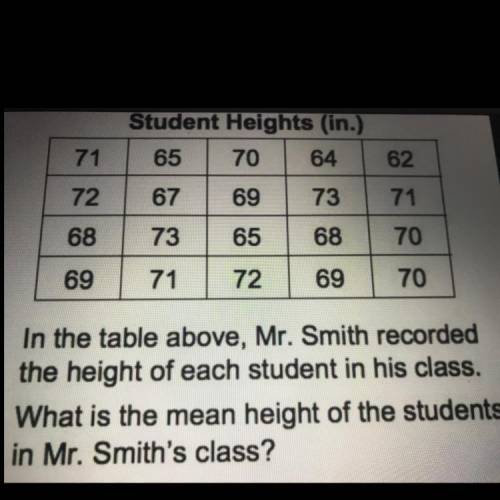 What is the mean height of the student’s in Mr.Smiths class?