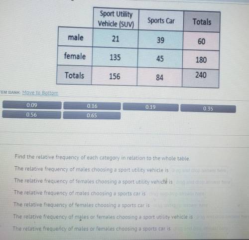 Two way frequency table sports utility vehicleWhat are the answers to this table? Help would be gla