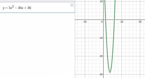 Which value of x is a solution to this equation and graph shown? 5 pointsA. x= 12B. x=6C. x= -1.8D.
